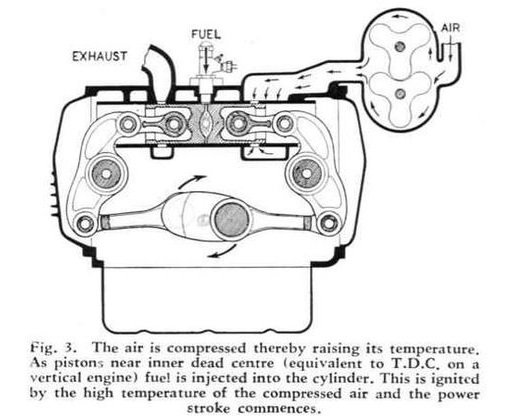 Diesel « opposition » avec vilebrequin oscillant (Commer Rootes TS3 Tilling-Stevens)