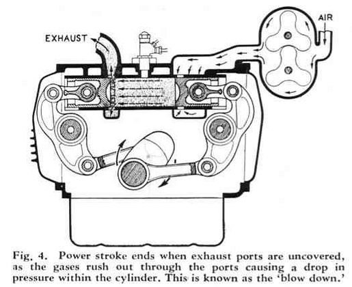Diesel « opposition » avec vilebrequin oscillant (Commer Rootes TS3 Tilling-Stevens)